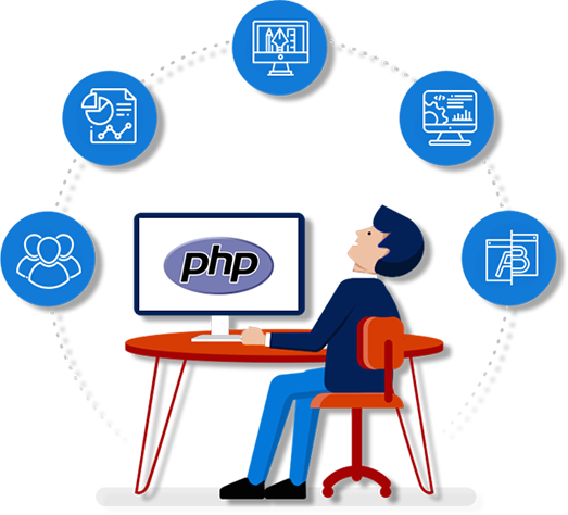 Hire PHP developer in india