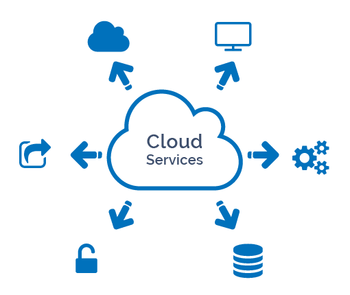 cloud-services-company-in-Pondicherry, India